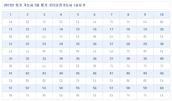 로더운전기능사답안B형.jpg
