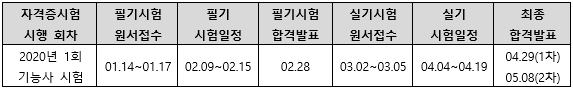 2020년판금제관기능사시험일정.png