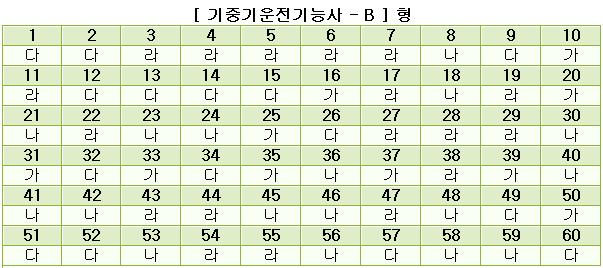 기중기운전기능사답안B형.JPG