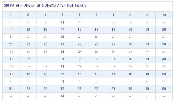 실내건축기능사가답안_1102_B형.jpg