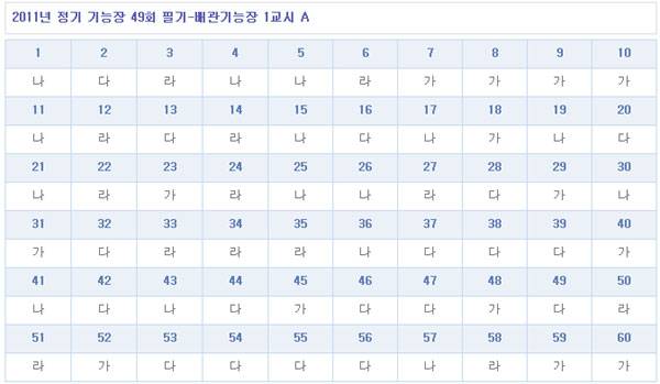 배관기능장답안1104A형.jpg