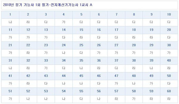 전자계산기기능사답안A형.jpg