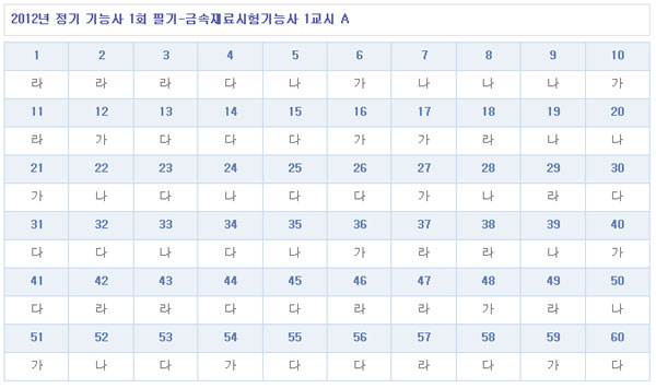 금속재료시험기능사답안A형.jpg