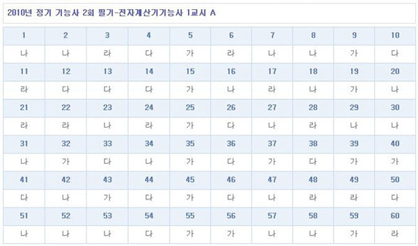 전자계산기기능사답안A형.jpg