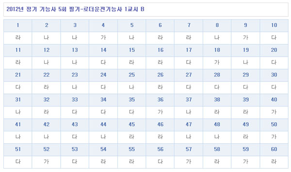로더운전기능사답안B형.jpg