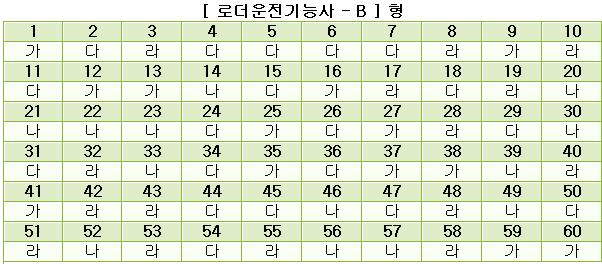로더운전기능사답안B형.JPG