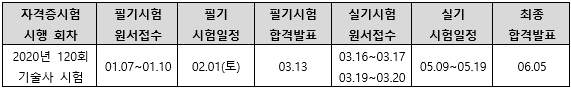 2020년산업기계설비기술사시험일정.png