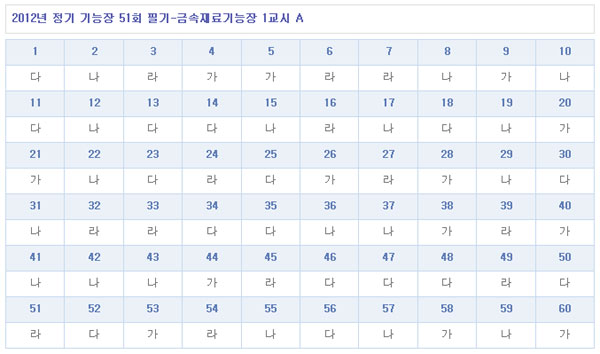 금속재료기능장답안A형.jpg