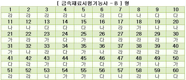 금속재료시험기능사답안B형.JPG