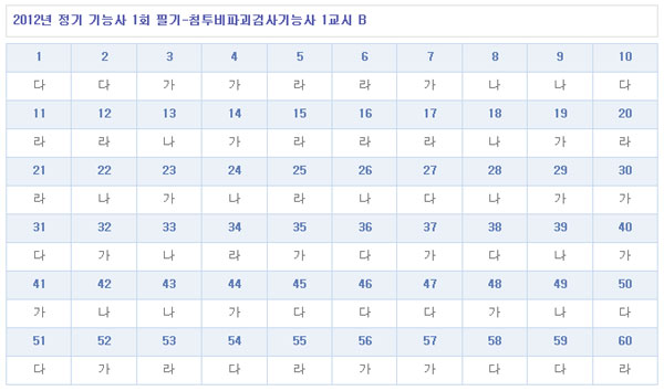 침투비파괴검사기능사답안B형.jpg