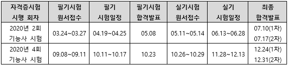 2020년배관기능사시험일정.png