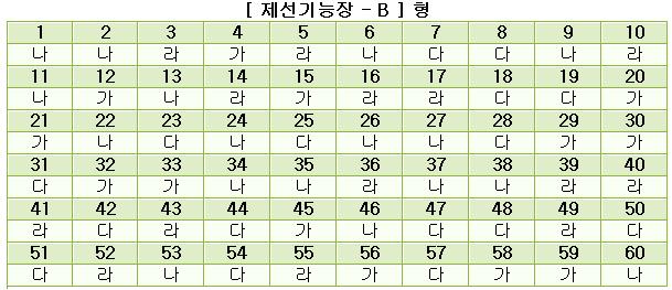 제선기능장답안B형.JPG