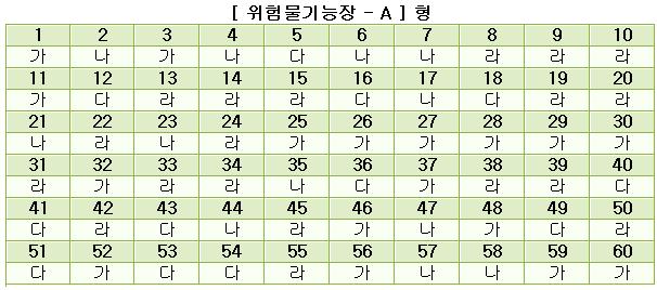 위험물기능장답안A형.JPG