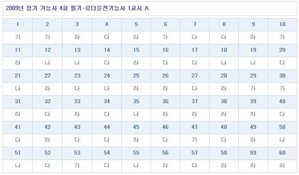 로더운전기능사답안A형.jpg