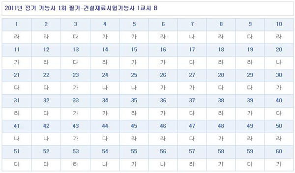 건설재료시험기능사가답안_1102_B형.jpg