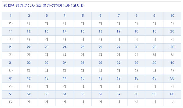 양장기능사답안B형.jpg
