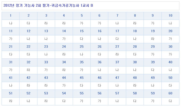 귀금속가공기능사답안B형.jpg