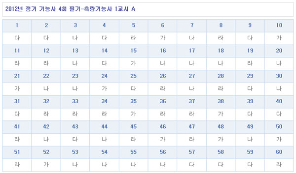 측량기능사답안A형.jpg