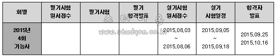 2015년 지도제작기능사 시험일정.jpg