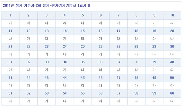 전자기기기능사답안1104B형.jpg