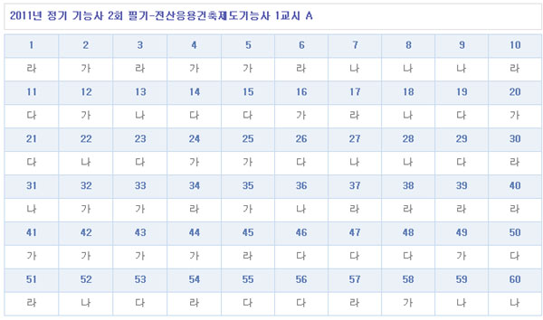 전산응용건축제도기능사답안1104A형.jpg