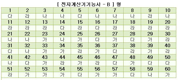 전자계산기기능사답안B형.JPG
