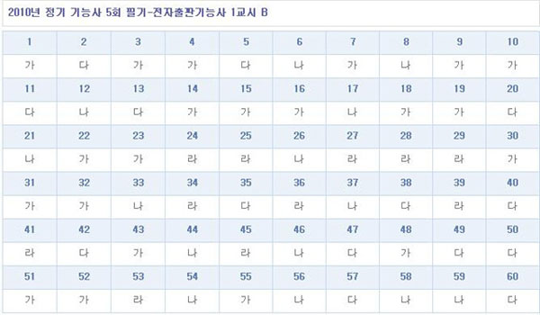 전자출판기능사답안B형.jpg