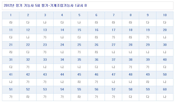 기계조립기능사답안B형.jpg