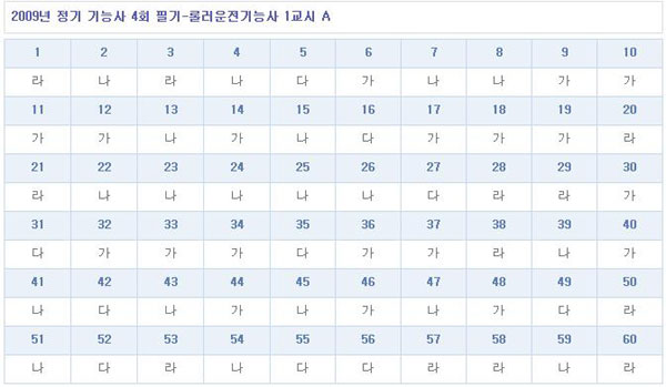 롤러운전기능사답안A형.jpg
