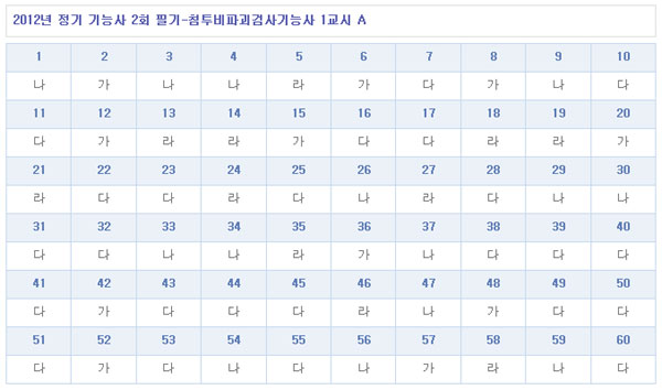 침투비파괴검사기능사답안A형.jpg