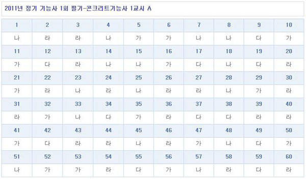 콘크리트기능사가답안_1102.jpg