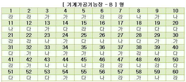기계가공기능장답안B형.JPG