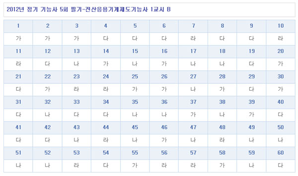 전산응용기계제도기능사답안B형.jpg