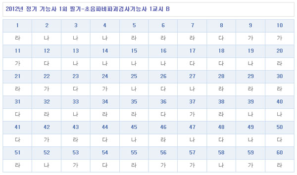 초음파비파괴검사기능사답안B형.jpg
