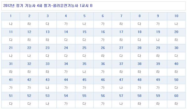 롤러운전기능사답안B형.jpg