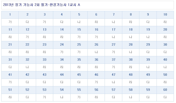 환경기능사답안A형.jpg