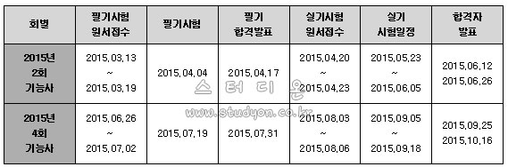 2015년 농기계운전기능사 시험일정.jpg