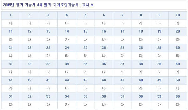 기계조립기능사답안A형.jpg