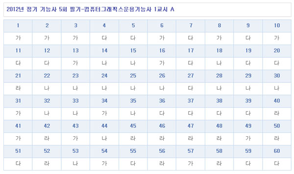 컴퓨터그래픽스운용기능사답안A형.jpg