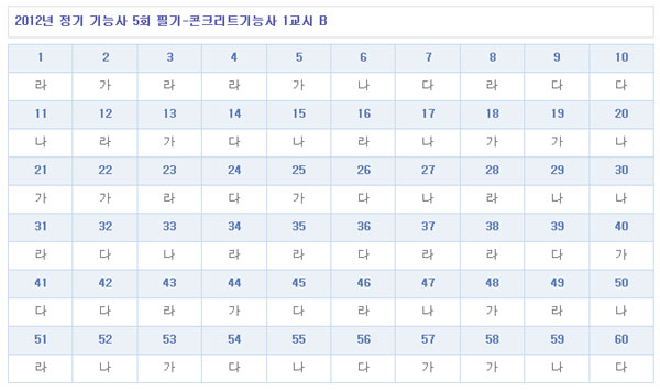 콘크리트기능사답안B형.jpg