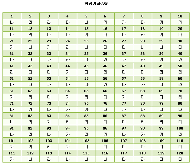 화공기사A.gif