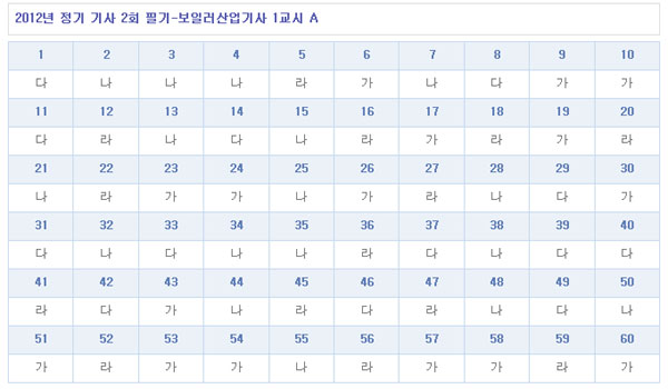 보일러산업기사답안A형.jpg
