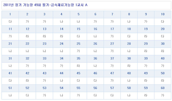 금속재료기능장답안1104A형.jpg