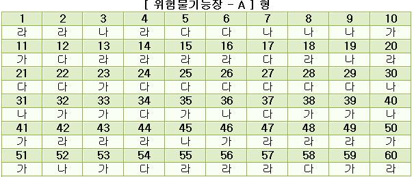 위험물기능장답안A형.JPG