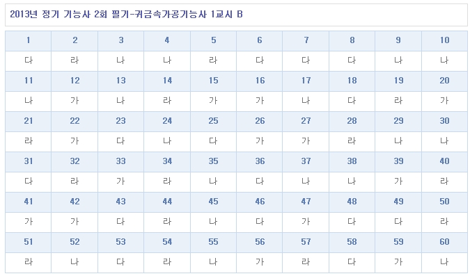 귀금속가공기능사답안B형.jpg