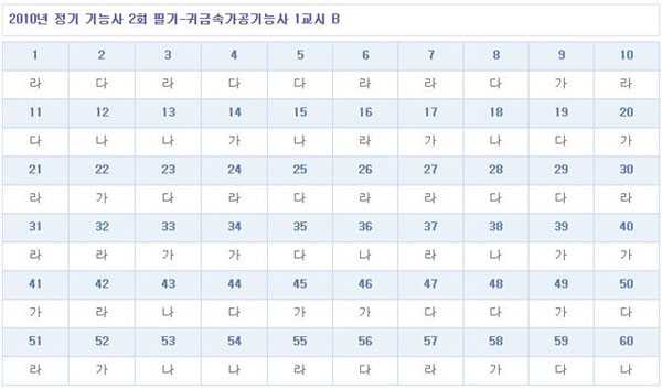 귀금속가공기능사답안B형.jpg