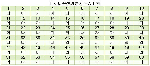 로더운전기능사답안A형.JPG