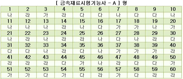 금속재료시험기능사답안A형.JPG