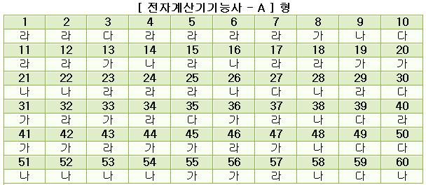 전자계산기기능사답안A형.JPG