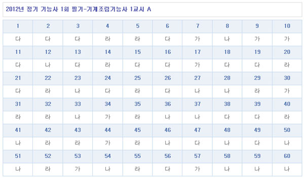 기계조립기능사답안A형.jpg